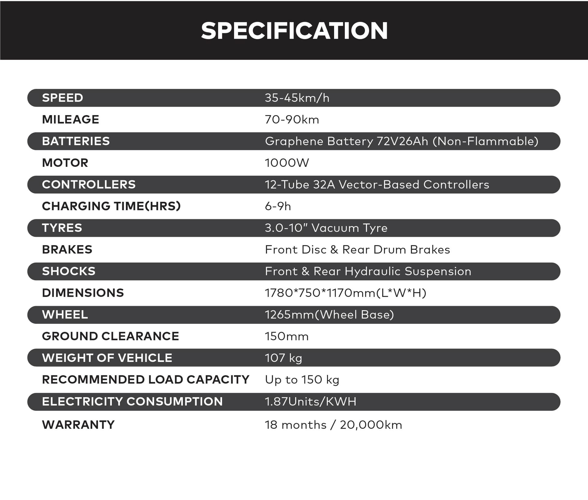 specification