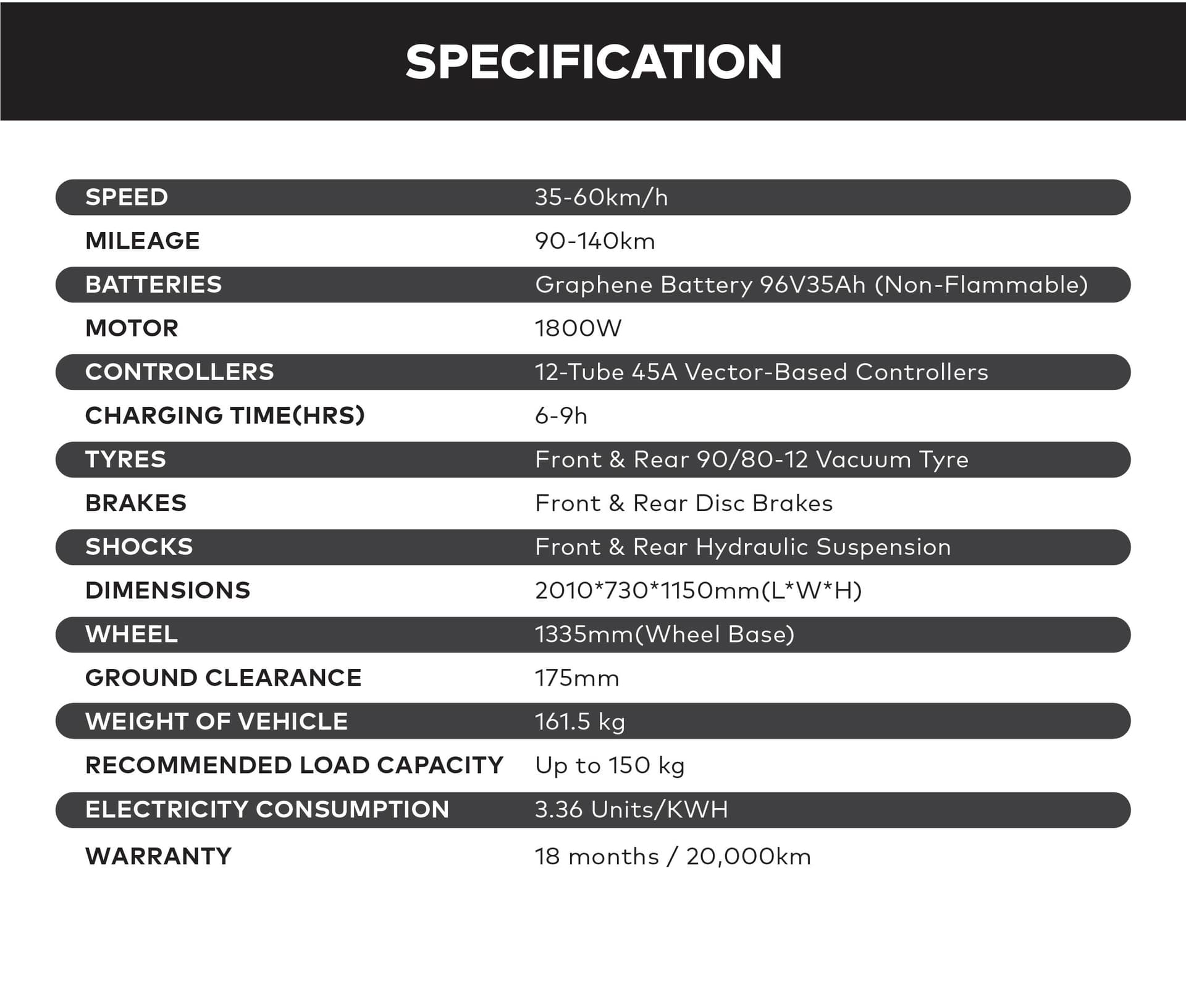 specification