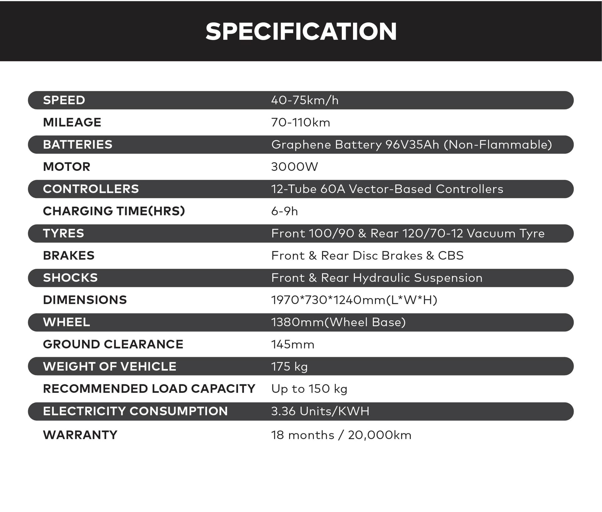 specification